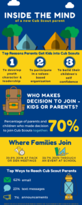 Inside the Mind Cub Scout Parents