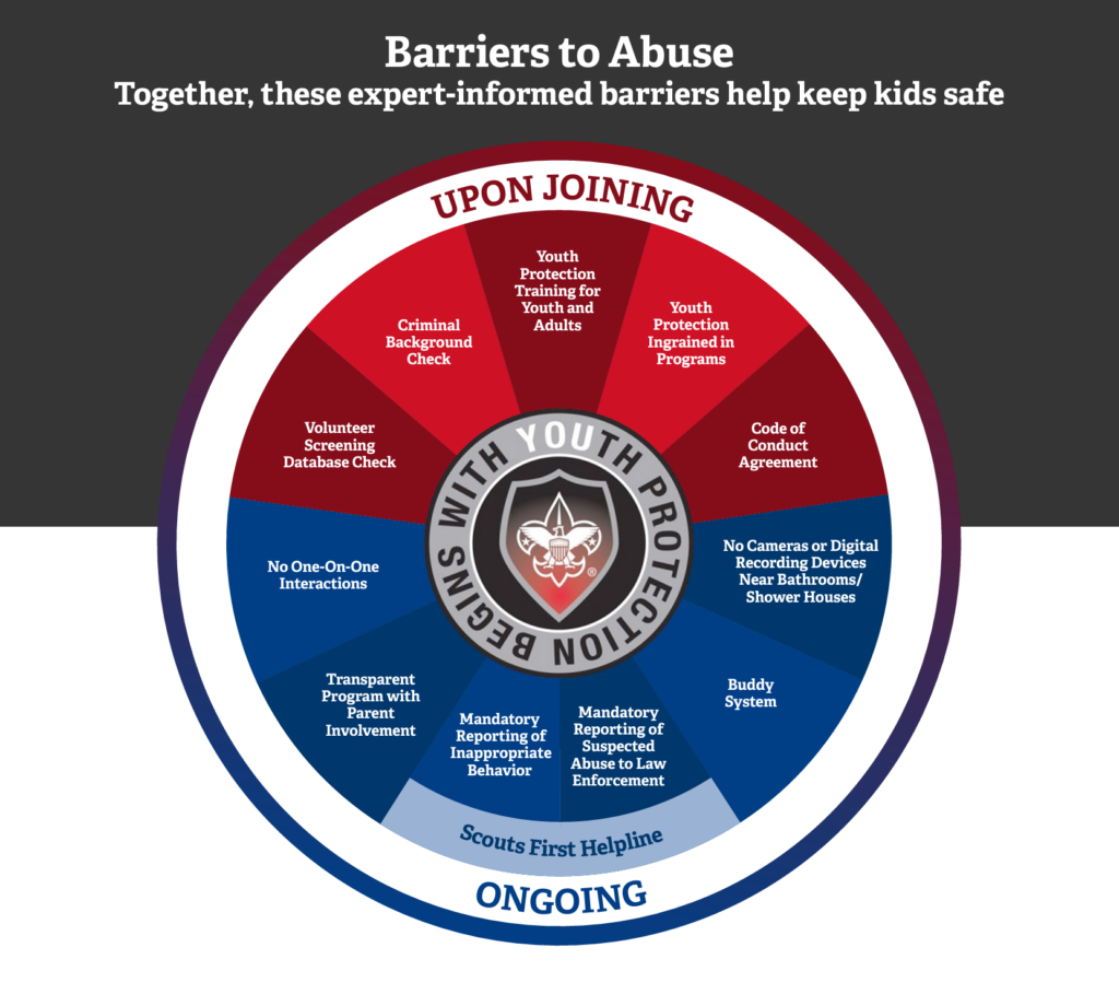Safety Moments Barriers to Abuse hero